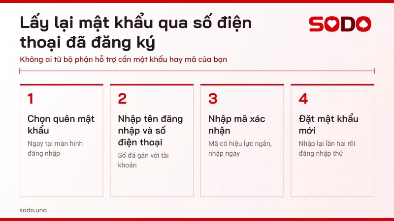 Các bước lấy lại mật khẩu SODO qua số điện thoại đã đăng ký